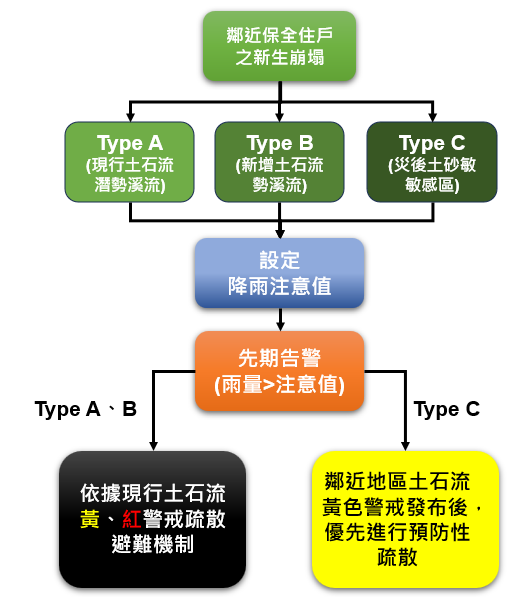 應變作為