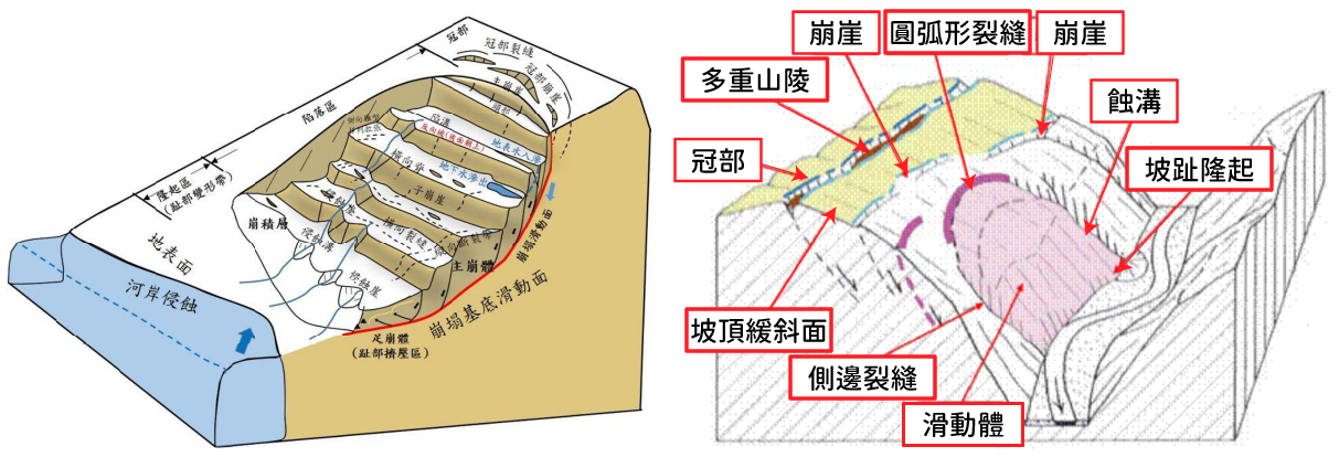 地形徵兆