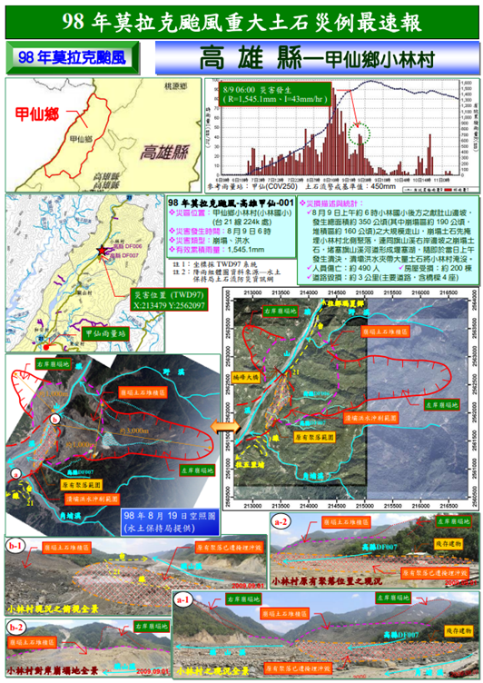 小林村案例